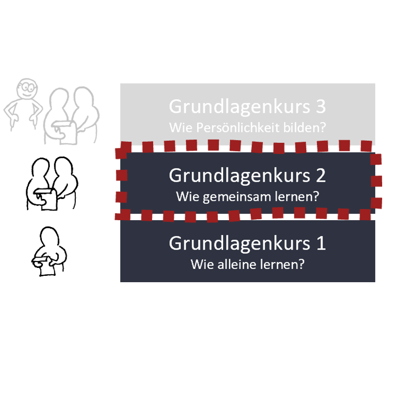 KiEP Grundlagenkurs 2 (Ed.2) - Wie Gemeinsam lernen?