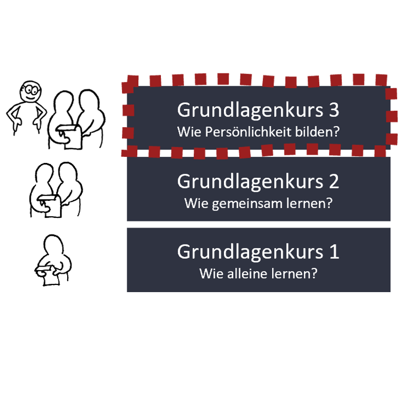 KiEP Grundlagenkurs 3 (Ed.2) - Persönlichkeitsbildung